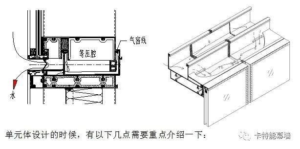 单元幕墙技术解析