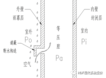 幕墙防水理论与常见幕墙防水缺陷分析