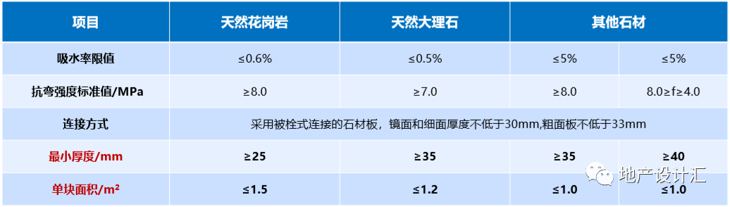 幕墙设计要点概述